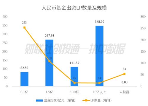 2024年3月中國私募股權(quán)投資基金LP月報 四川省出資領(lǐng)跑，安吉縣國風(fēng)產(chǎn)業(yè)基金最活躍