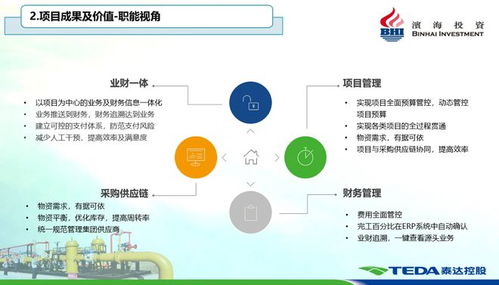 智慧燃?xì)庑缕?濱海投資以跨行業(yè)聯(lián)合引領(lǐng)燃?xì)猱a(chǎn)業(yè)升級