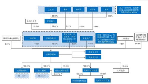 西安奕材科創(chuàng)板IPO過會(huì) 募資49億元助力國內(nèi)最大12英寸硅片廠發(fā)展