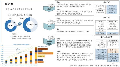 2020中國半導(dǎo)體產(chǎn)業(yè)投資全景圖 機(jī)遇、策略與企業(yè)服務(wù)解析